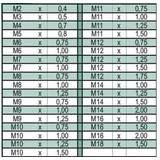 Kép 4/4 - Mannesmann 53255 menetmetsző készlet, M2-M18, 110 részes