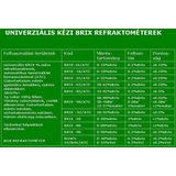 Kép 2/2 - Kézi Refraktometer 4, LED-es fejjel, 0-85%