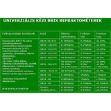 Kép 7/7 - Refraktometer ATC 0-80% méréséhez