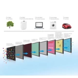 Kép 6/10 - Sencor SHA 9400WH légtisztító, 70W